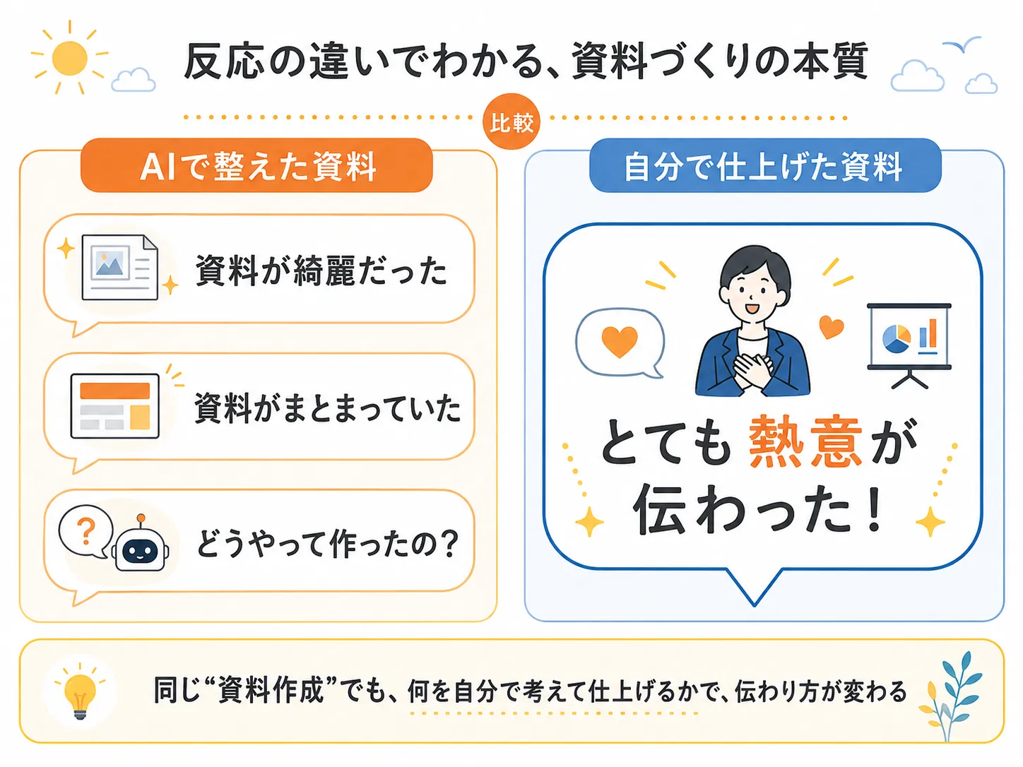 AIで整えた資料と自分で仕上げた資料に対する反応の違い