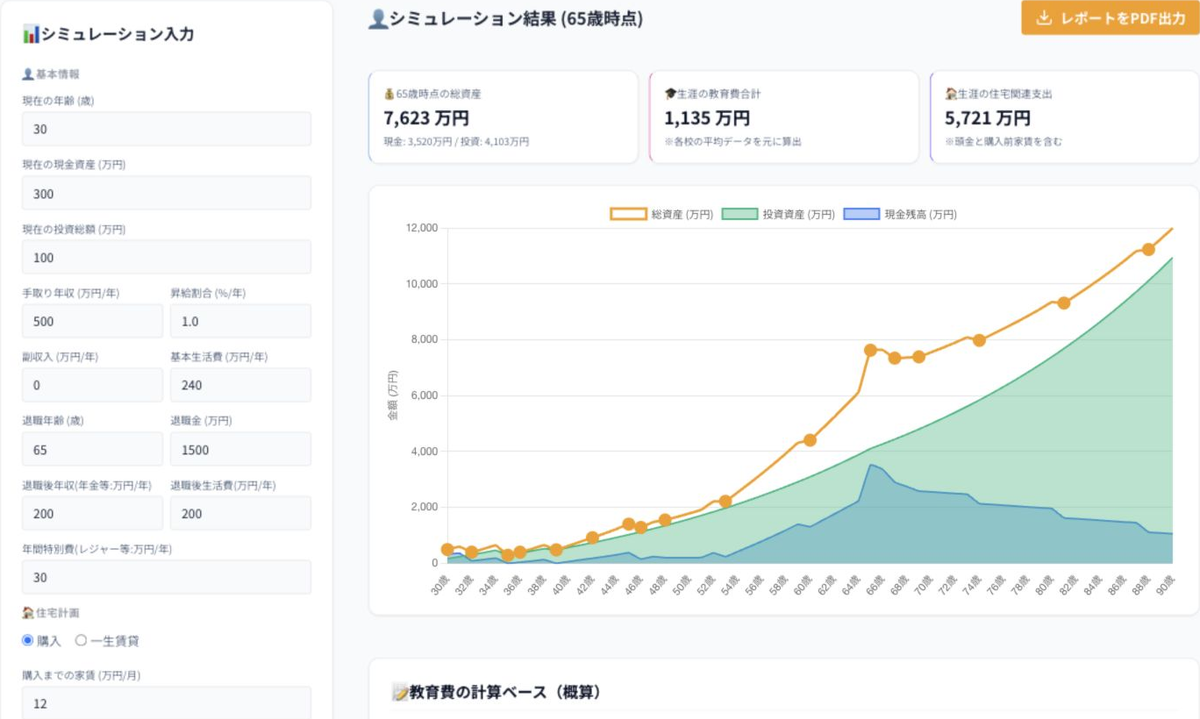 Sunny Life Simulatorの入力画面と資産推移グラフ